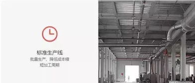 世界級木作工廠 全球化供應鏈,成就速美好家裝