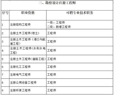 2022年上海市中高級(jí)職稱申報(bào)條件與技術(shù)服務(wù)解析